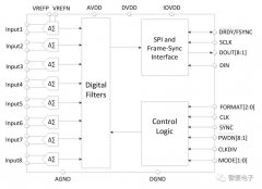 ME9620—8通道同步采样24位高精度ADC介绍