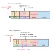 FATFS文件系统详解(上）