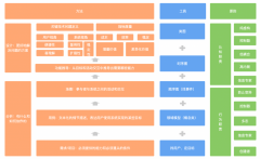 软件分析与设计的“逻辑性”到底是什么