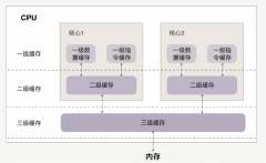 Linux性能优化：Cache对性能的影响