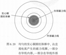 信号完整性-电流分布及集肤深度介绍
