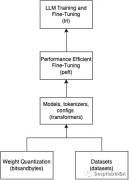 怎样使用QLoRA对Llama 2进行微调呢？
