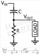 一阶高通滤波器传递函数如何导致高通量和相位