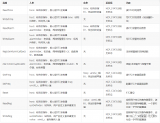 <b>OpenHarmony：全流程讲解如何编写RTC平台驱动以及应</b>