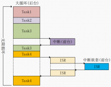 什么叫多任务系统 FreeRTOS任务管理