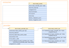 <b>Linux reset子系统有什么功能</b>