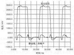 信号完整性-串扰的模型