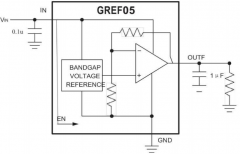地芯科技GREF05XX系列电压基准源可替代REF5010