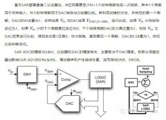 AD数据转换-SAR ADC介绍