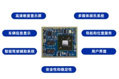 龙芯2K1000核心板在智能座舱行业产品方案