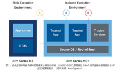 使用 PSoC 64 确保嵌入系统的安全