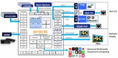 MT8195安卓核心板_MT8195核心板主要参数_安卓智能模