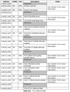 PLIC平台级中断控制器介绍