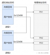 Linux虚拟地址空间和物理地址空间的关系