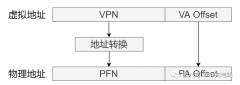 <b>Linux虚拟地址到物理地址转换过程</b>