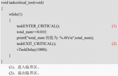 FreeRTOS开关中断定义