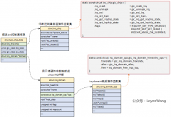 Linux GIC驱动数据结构分析