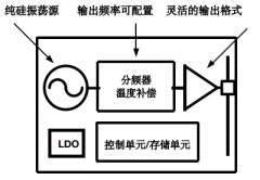 国产纯硅振荡器替代石英晶振在电动车充电器中