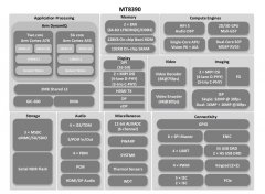 MT8390安卓核心板参数-联发科Genio 700智能模组