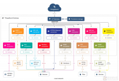 国产开发板上打造开源ThingsBoard工业网关--基于米
