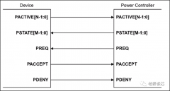 ARM系列-P Channel简析