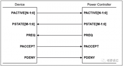 ARM系列-P Channel介绍