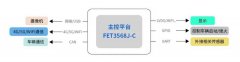 用科技守卫安全：基于飞凌嵌入式RK3568J核心板的