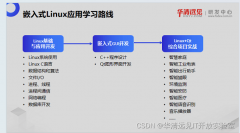 新手答疑 | 零基础该怎么学习嵌入式？嵌入式L