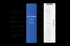 原生17路UART和4路CAN FD，解锁新唐MA35D1多种应用场