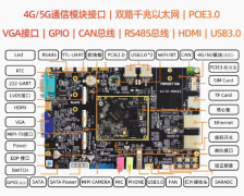 迅为itop-3568开发板AMP双系统使用手册之编译AMP镜