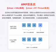 迅为itop-3568开发板AMP双系统使用手册之烧写AMP镜