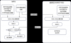 嵌入式产品如何做安全加密？