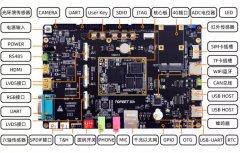【北京迅为】《stm32mp157开发板嵌入式linux开发指
