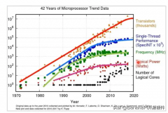 RISC-V架构下DSA-AI算力的更多可能性：Banana Pi BPI