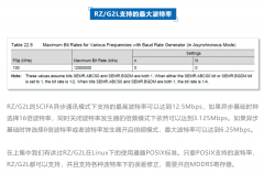 RZ/G2L串口SCI的使用（下）