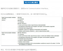 RZ/G2L串口SCI的使用（上）