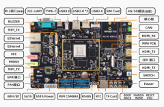 【北京迅为】itop-3588开发板摄像头使用手册Andr