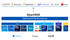 OpenVINO™ C++ 在哪吒开发板上推理 Transformer 模型｜