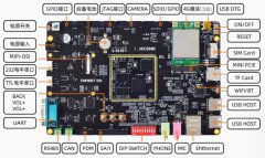 【北京迅为】i.mx8mm嵌入式linux开发指南第四篇 嵌