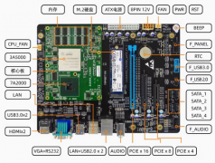 北京迅为LS3A6000+7A2000电脑安装Loongnix系统