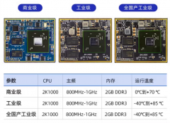 【北京迅为】itop-龙芯2k1000开发指南Linux基础入门