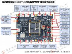 雷卯针对海思Hi3516DV500核心板防雷防静电推荐保护