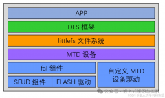 stm32单片机基于rt-thread 的 littlefs 文件系统 的使用