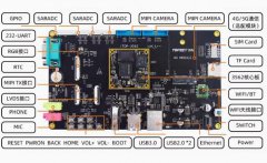 【北京迅为】itop-3562机器视觉opencv开发手册使用