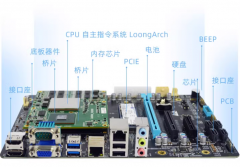 解锁新玩法 | 迅为龙芯3A5000升级UEFI，全面支持银