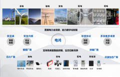 电力行业应用开源物联操作系统如何赋能新型工