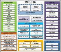 北京迅为iTOP-RK3576开发板新品上市
