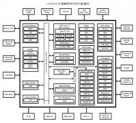 【迅为电子】i.MX6UL和i.MX6ULL芯片区别与开发板对