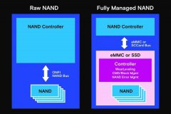 【飞凌技术分享】从eMMC到NAND，嵌入式系统存储的