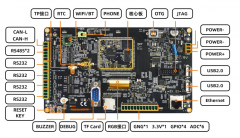 迅为2K0300开发板进一步刨析，打造HMI一体机产品